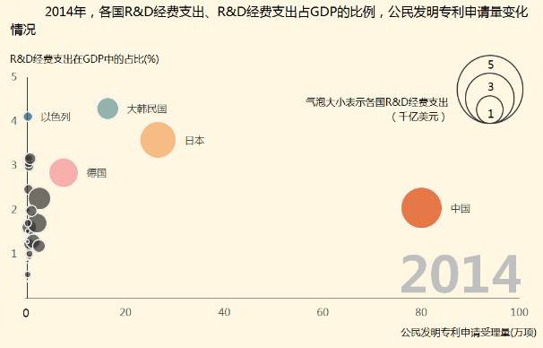 8種圖表讓你的專利分析更吸引人！