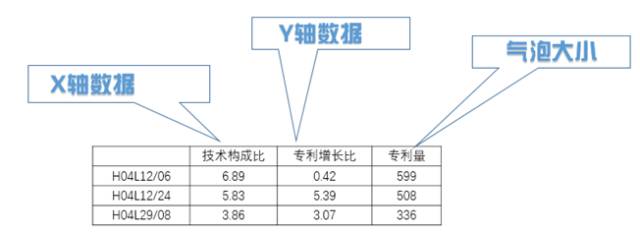 8種圖表讓你的專利分析更吸引人！