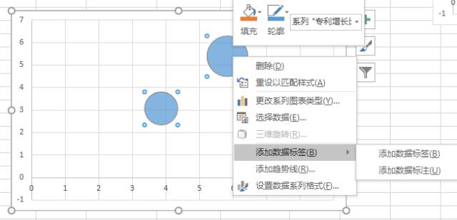 8種圖表讓你的專利分析更吸引人！