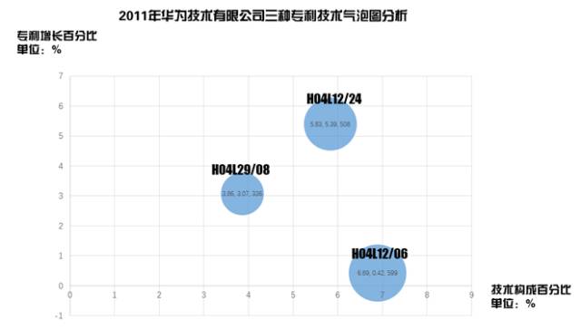 8種圖表讓你的專利分析更吸引人！