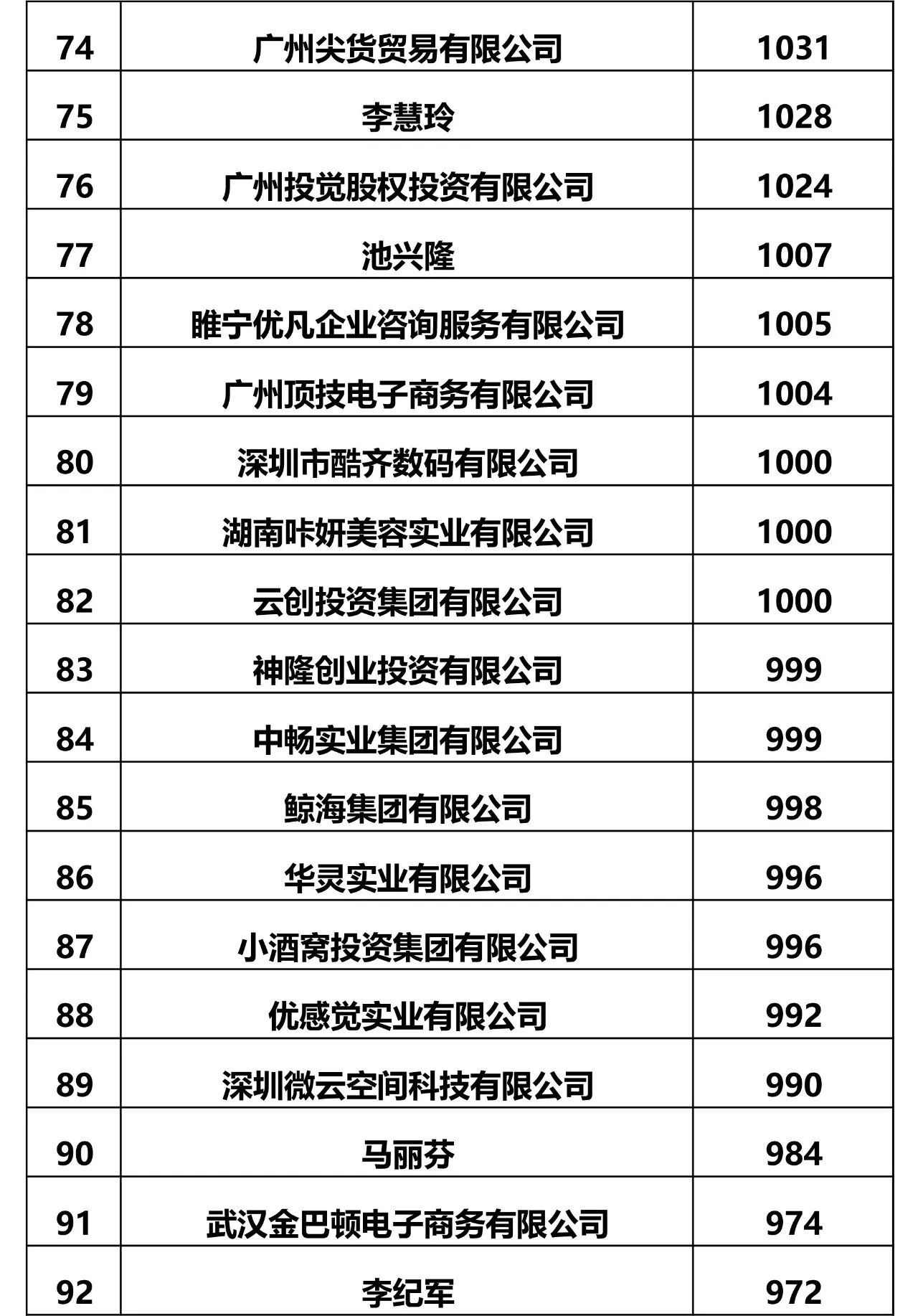 IPRdaily發(fā)布2017全國申請人商標(biāo)申請量排名（前100名）