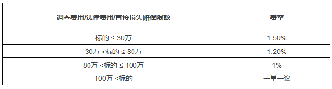 如何給專(zhuān)利上保險(xiǎn)？