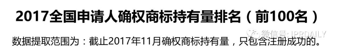 IPRdaily發(fā)布2017全國申請人確權(quán)商標(biāo)持有量排名（前100名）