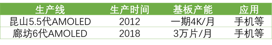 詳解50家國內(nèi)LCD/OLED面板、驅動IC、模組企業(yè)！