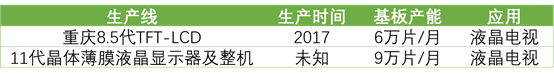 詳解50家國內(nèi)LCD/OLED面板、驅動IC、模組企業(yè)！