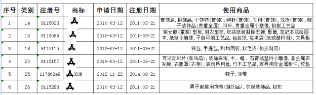 一家賣衣服的企業(yè)真能因著作權(quán)讓iPhone X禁售？