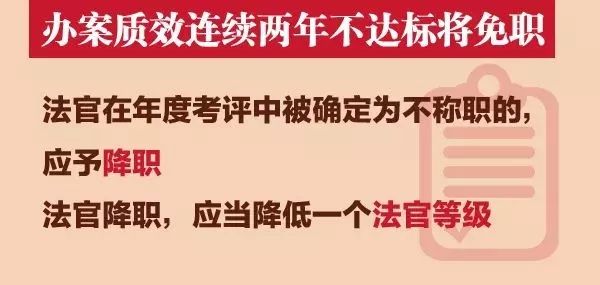 法官法修訂：取消審判員稱謂！