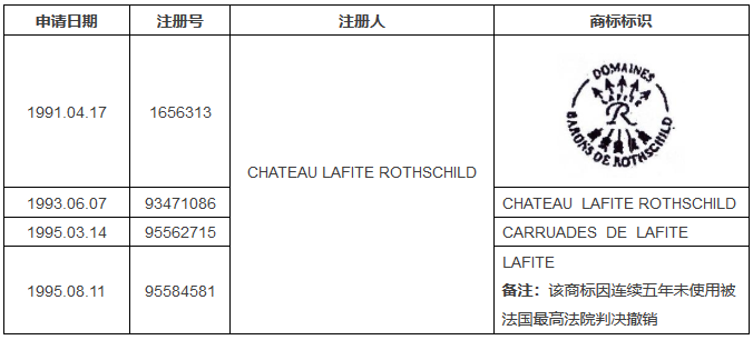 參考法國判例，淺談撤三案件中對「實際使用商標」的容忍限度