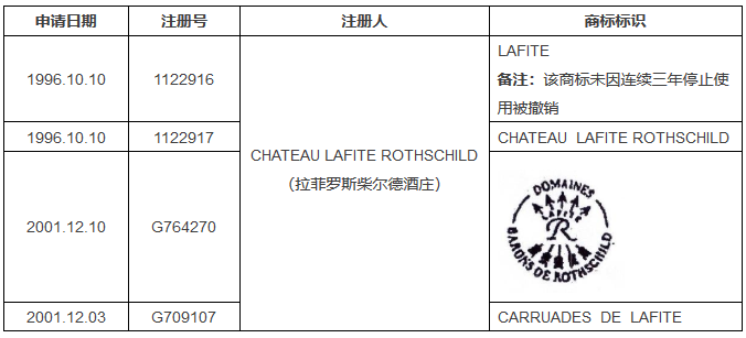 參考法國判例，淺談撤三案件中對「實際使用商標」的容忍限度