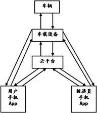 “快遞??？我不在家，放我后備箱里吧！”