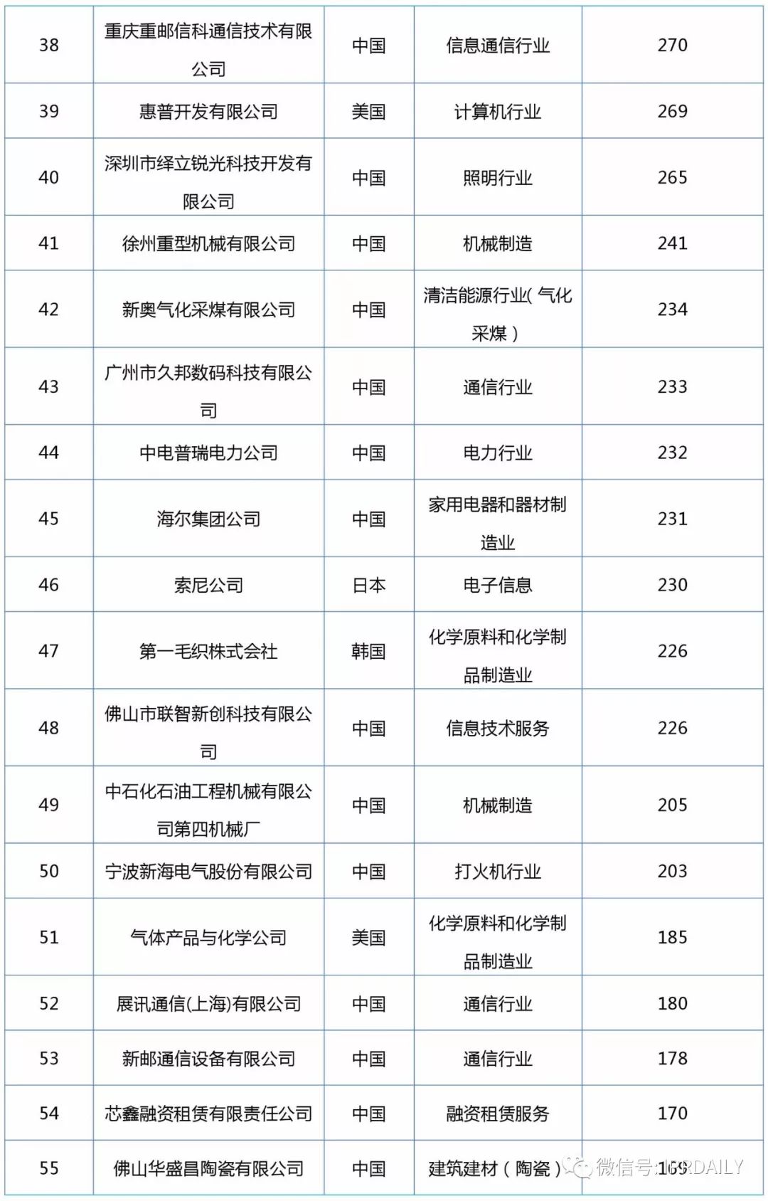 2017企業(yè)專利運(yùn)營轉(zhuǎn)讓排名（前100名）