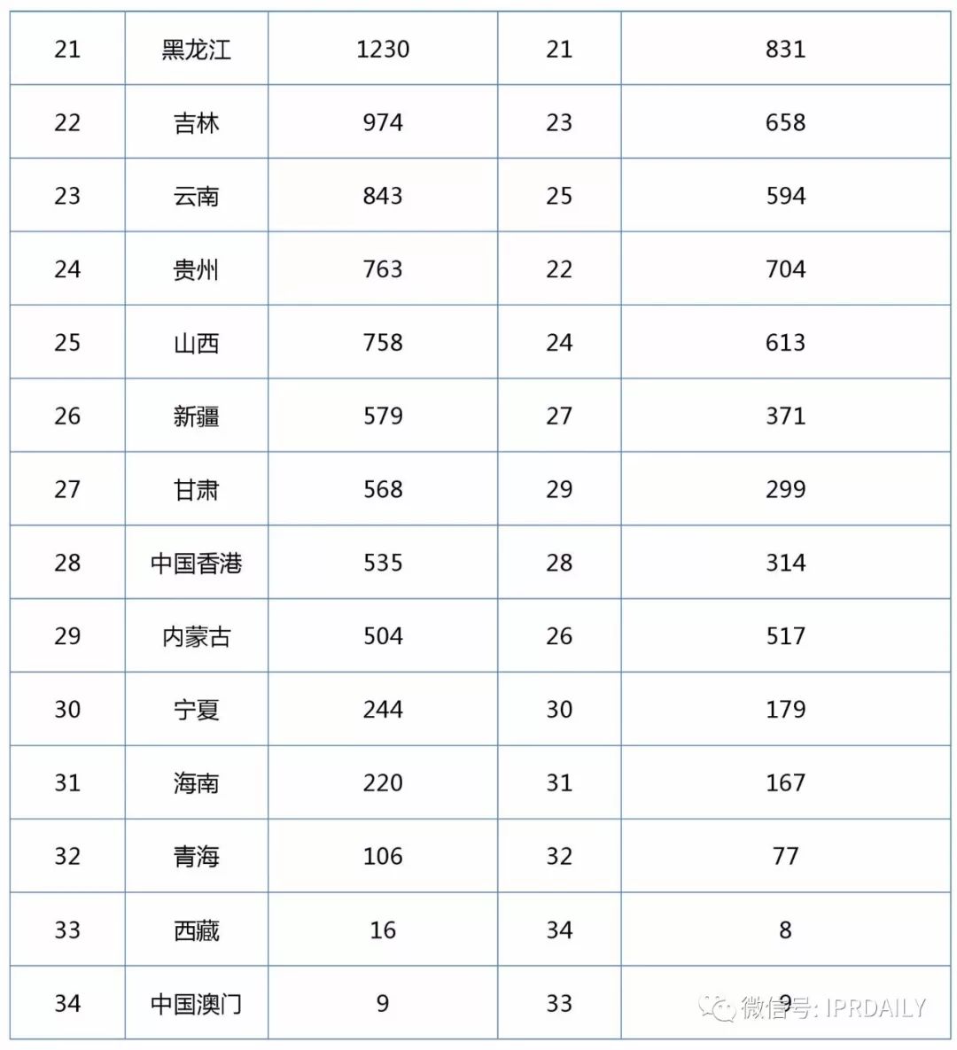 2017企業(yè)專利運營轉(zhuǎn)讓排名（前100名）