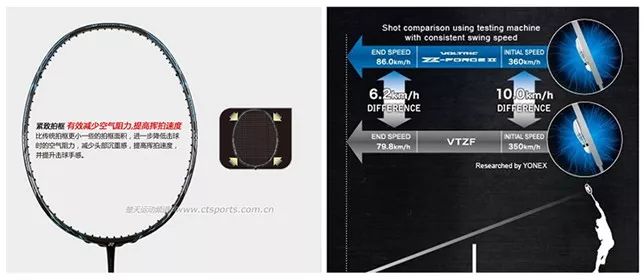 這四種「羽毛球拍」里到底藏了哪些專利？