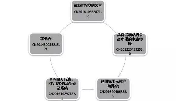 汽車黑科技，滿足你唱K帶娃的需求