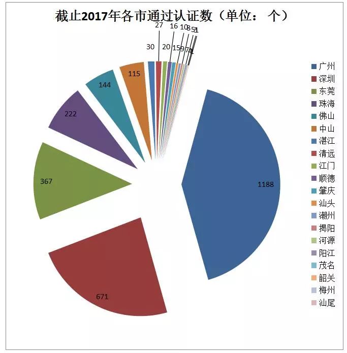 貫標(biāo)：幾家真心，幾家情！