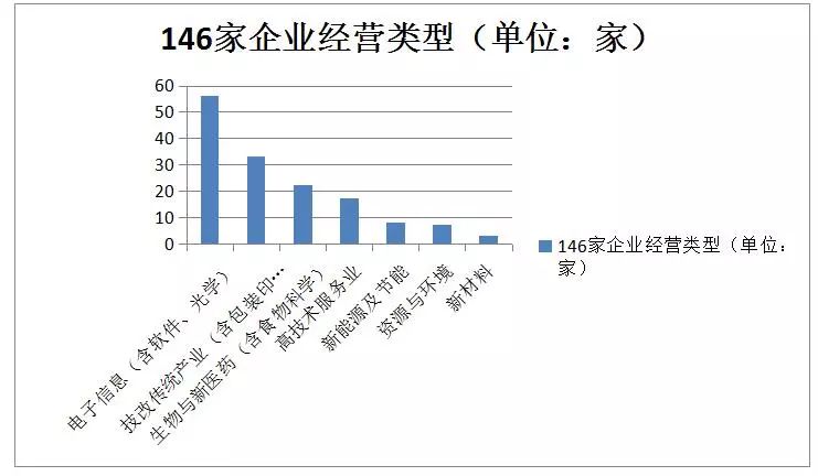 貫標(biāo)：幾家真心，幾家情！