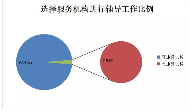 貫標(biāo)：幾家真心，幾家情！