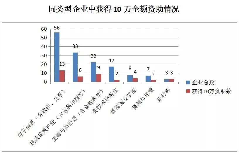 貫標(biāo)：幾家真心，幾家情！