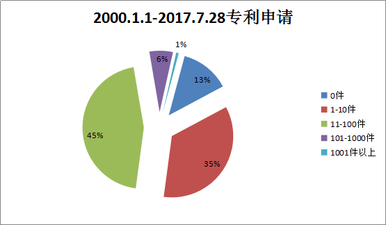 貫標(biāo)：幾家真心，幾家情！