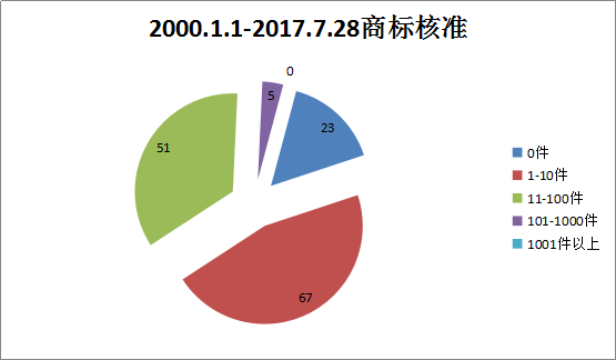 貫標(biāo)：幾家真心，幾家情！