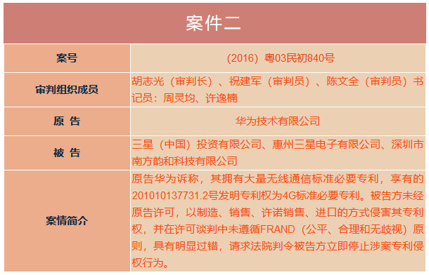 華為訴三星案！上午10點(diǎn)30分在深圳中院公開宣判（庭審直播網(wǎng)址）