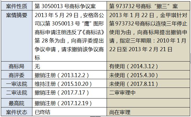 再議最高法院裁定駁回寶愛公司、金甲琪商標(biāo)爭議行政糾紛申請再審一案