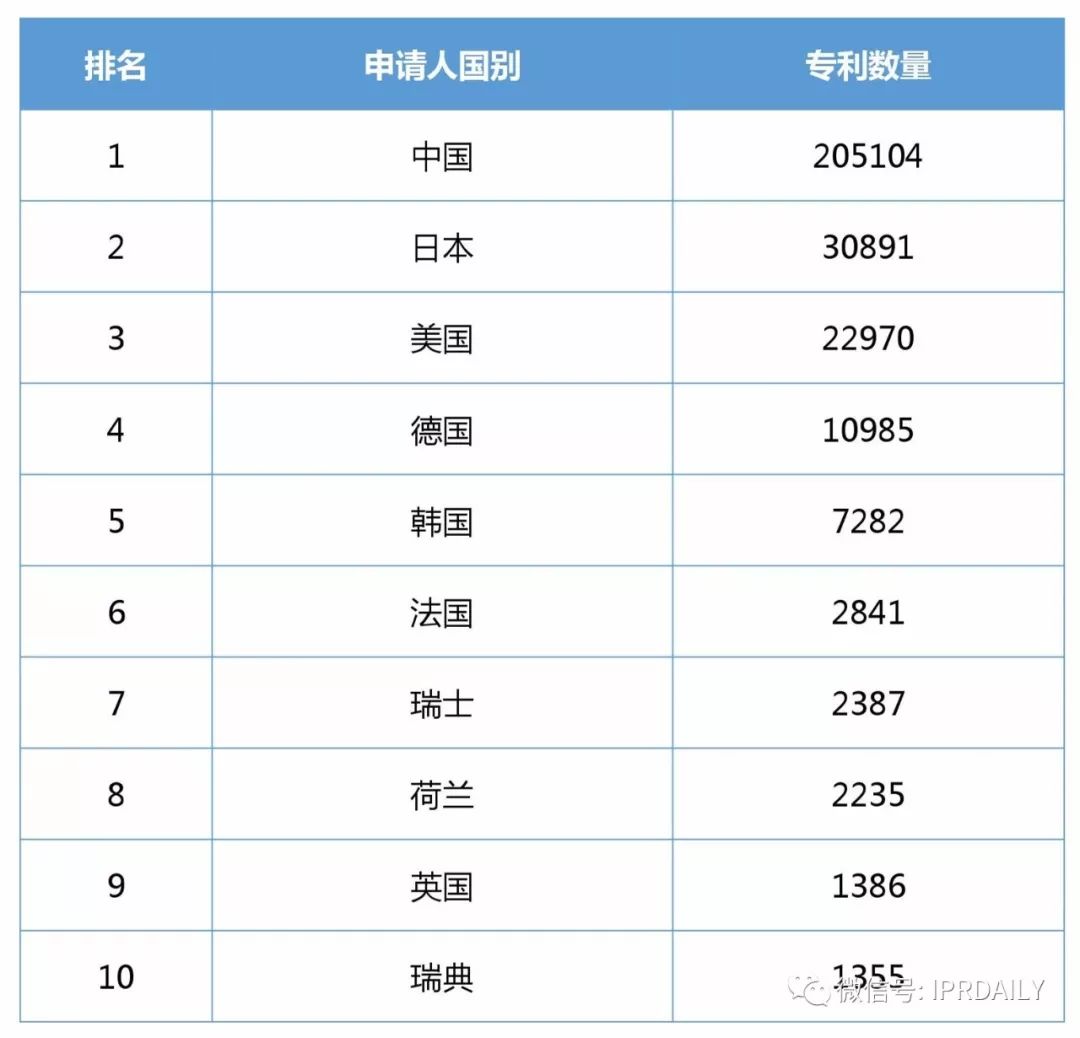 2017年企業(yè)發(fā)明授權(quán)專利排行榜（前100名）