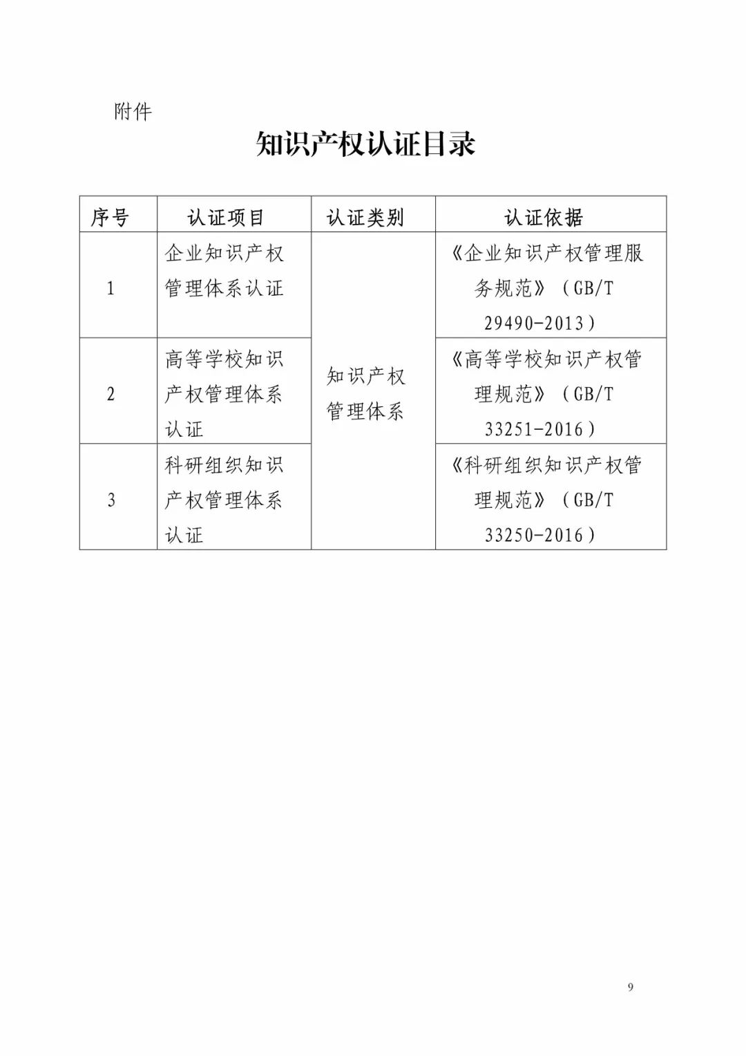 國(guó)知局：《知識(shí)產(chǎn)權(quán)認(rèn)證管理辦法（征求意見(jiàn)稿）》全文