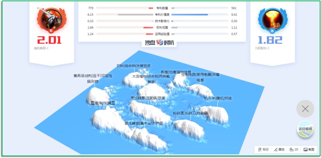 「incoPat V 5.0」3D專利推演沙盤震撼上線