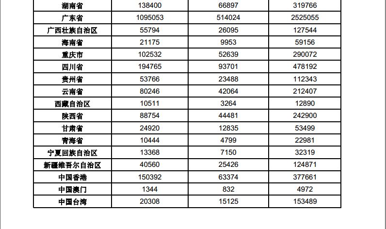 歷史新高！2017中國「商標(biāo)注冊申請量」突破500萬大關(guān)