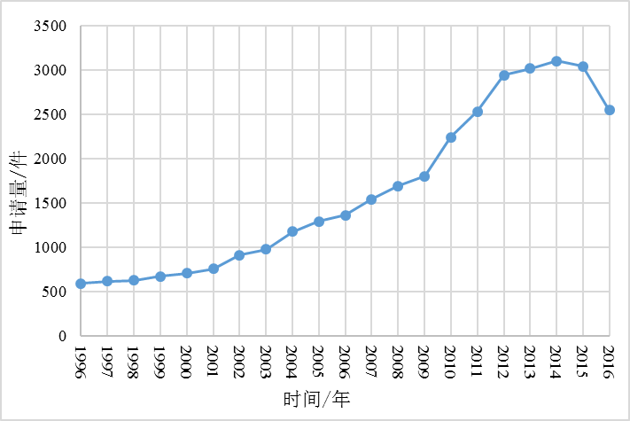 揭秘驚艷大火的新一季《歌手》英國姐 Jessie J 背后的專利故事！