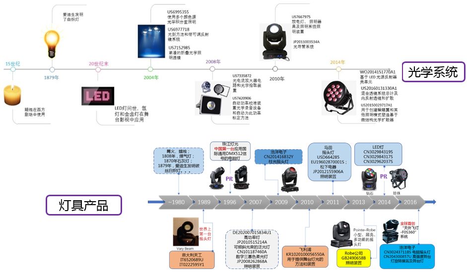 揭秘驚艷大火的新一季《歌手》英國姐 Jessie J 背后的專利故事！