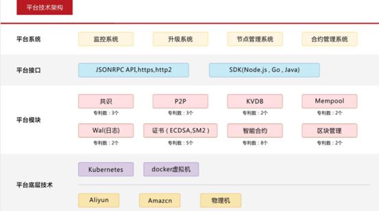 資本大佬們呼吁All in 區(qū)塊鏈的正確打開方式在哪里？