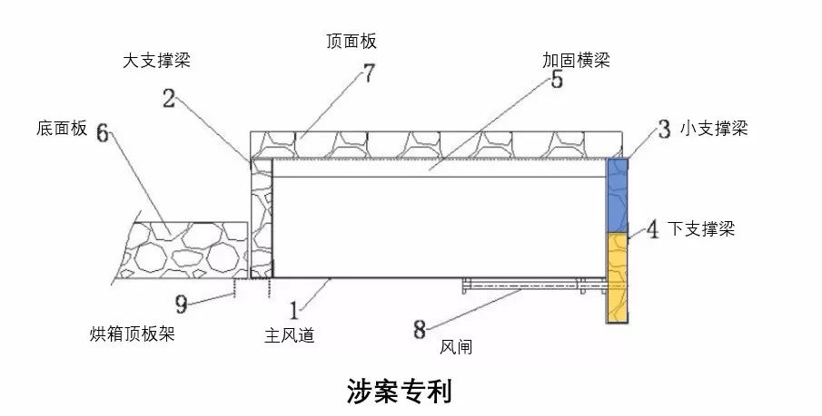 「定型機烘箱內置風道」專利侵權案的評論