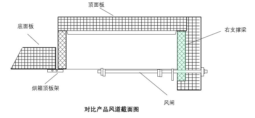 「定型機烘箱內置風道」專利侵權案的評論