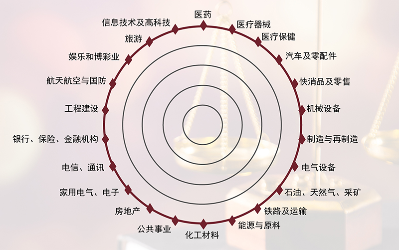 2018中國(guó)反商業(yè)賄賂大會(huì)