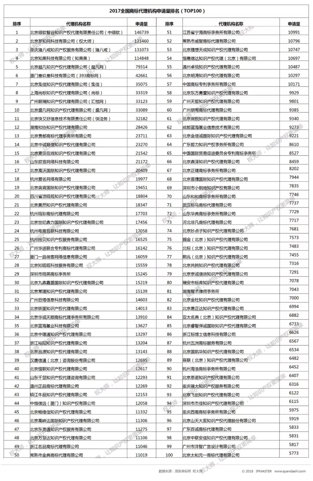 2017年度中國商標(biāo)申請白皮書（全文）