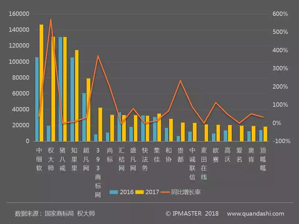 2017年度中國商標(biāo)申請白皮書（全文）