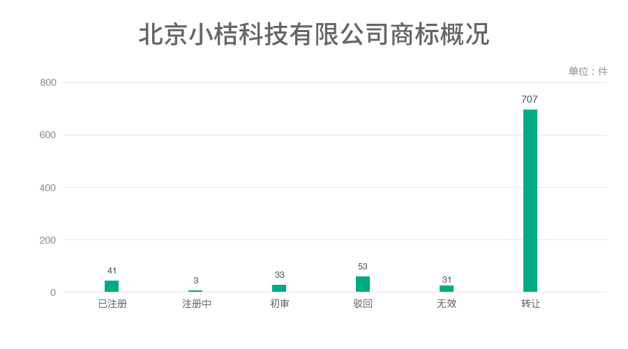 6家估值領(lǐng)先的獨角獸公司商標探秘