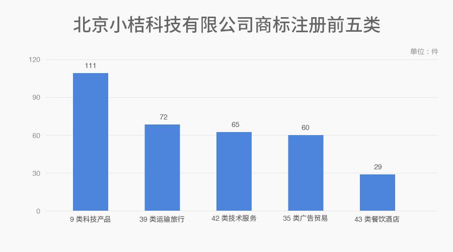 6家估值領(lǐng)先的獨角獸公司商標探秘