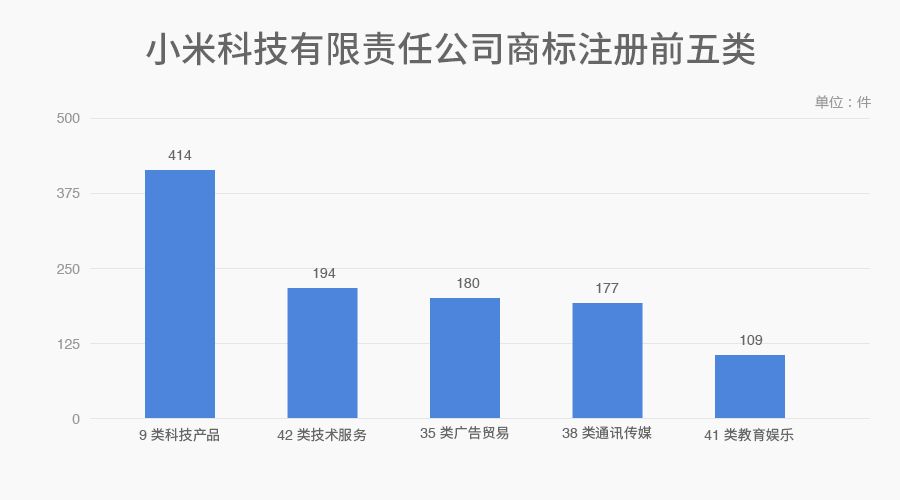 6家估值領(lǐng)先的獨角獸公司商標探秘