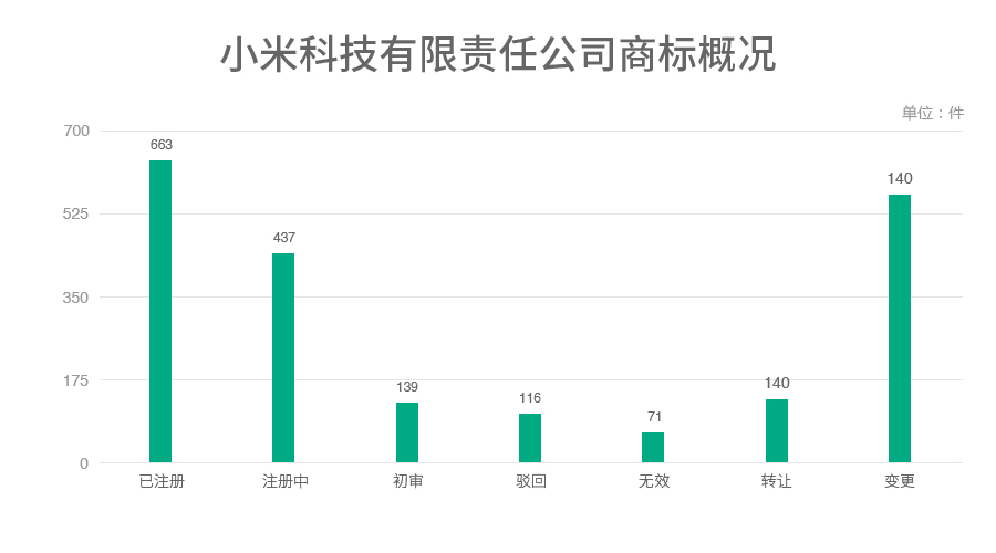 6家估值領(lǐng)先的獨角獸公司商標探秘