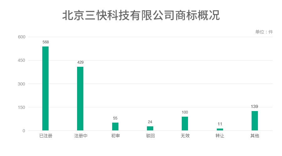 6家估值領(lǐng)先的獨角獸公司商標探秘