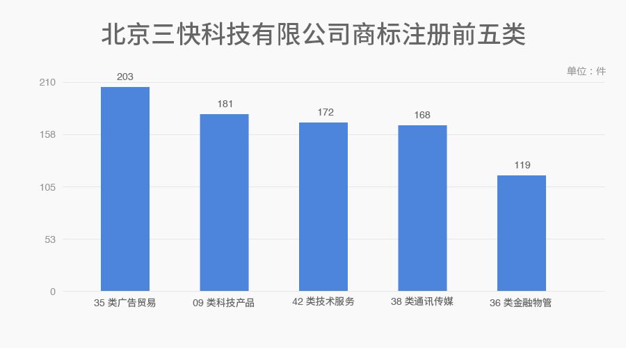 6家估值領(lǐng)先的獨角獸公司商標探秘