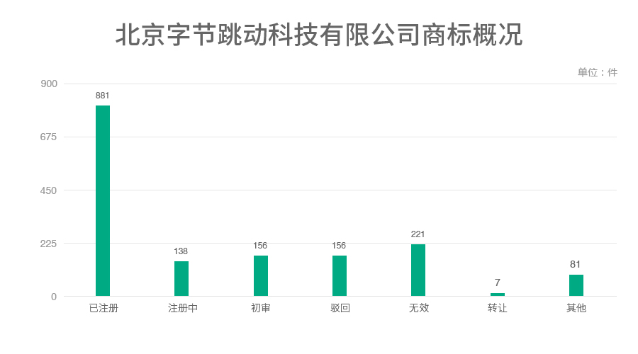 6家估值領(lǐng)先的獨角獸公司商標探秘