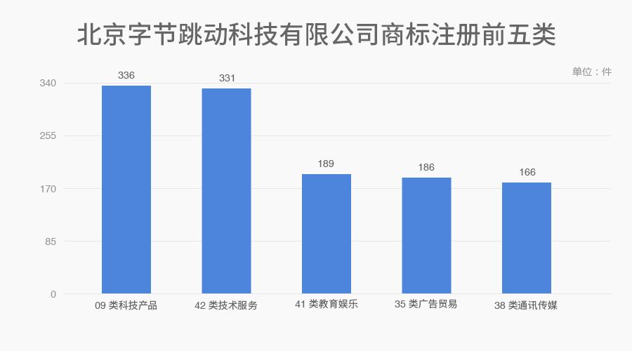 6家估值領(lǐng)先的獨角獸公司商標探秘