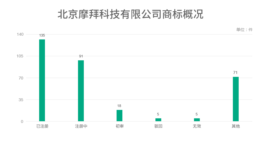 6家估值領(lǐng)先的獨角獸公司商標探秘