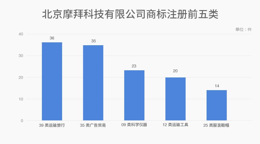 6家估值領(lǐng)先的獨角獸公司商標探秘