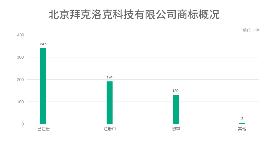 6家估值領(lǐng)先的獨角獸公司商標探秘