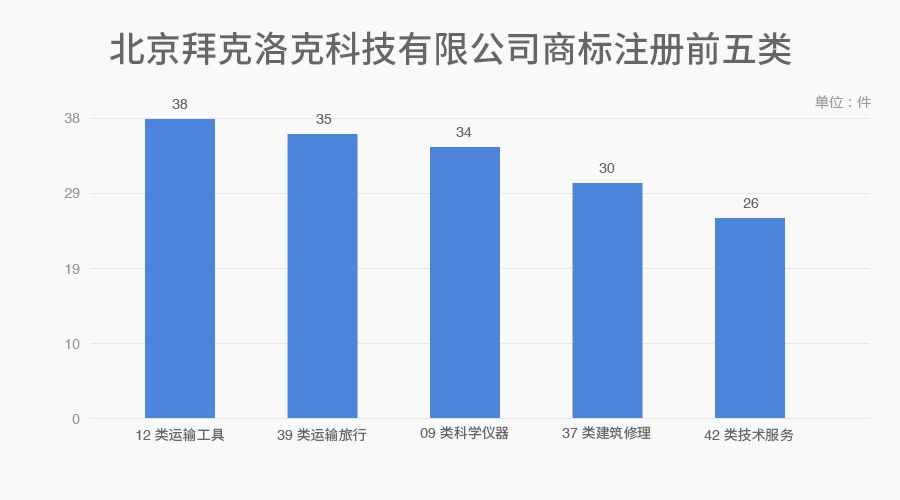 6家估值領(lǐng)先的獨角獸公司商標探秘